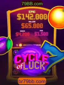 CycleofLuck: Descubra a Emoção e as Regras deste Jogo Emocionante